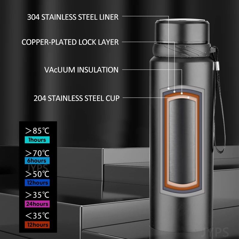800 1000ML Termiczna butelka n – Cold Brew Bottle recenzja i cena